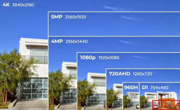 怎么区分摄像头是多少像素的，摄像机像素怎么定义的-第3张图片-安保之家