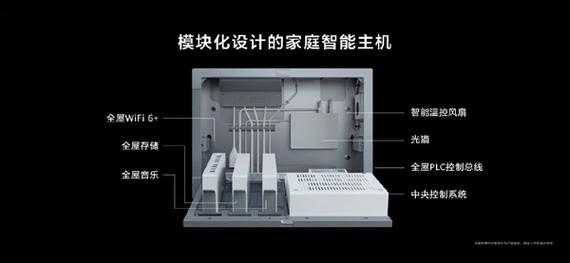 弱电中的ai怎么算（华为全屋智能家居99999元包含什么）-第3张图片-安保之家