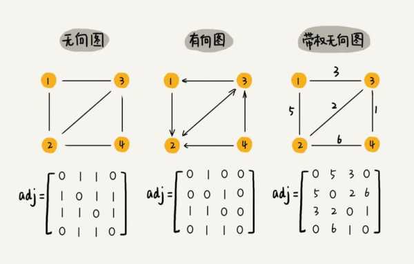 一维矩阵信号怎么表示（搜索矩阵怎么做）-第2张图片-安保之家