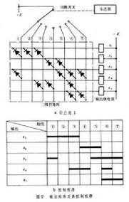 一维矩阵信号怎么表示（搜索矩阵怎么做）-第1张图片-安保之家