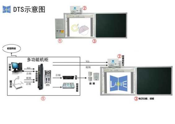 DTS8003D怎么用（dts8001）-第1张图片-安保之家