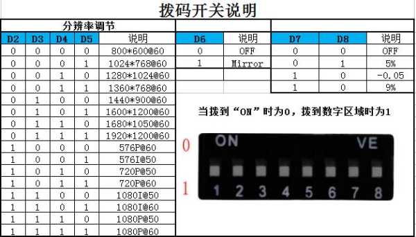 码分配器怎么用（码分配器怎么用电脑编程）-第2张图片-安保之家