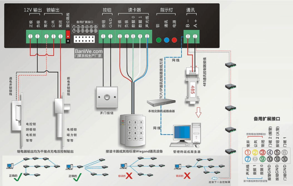 门禁主板的通讯怎么接（门禁主板的通讯怎么接线）-第2张图片-安保之家