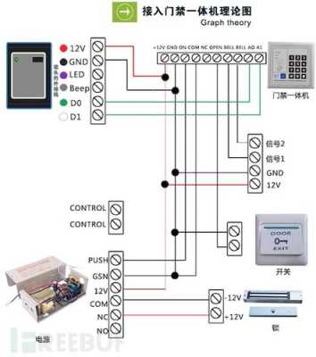门禁主板的通讯怎么接（门禁主板的通讯怎么接线）-第3张图片-安保之家
