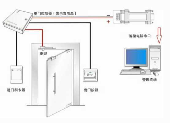 怎么判断门禁有没有坏（怎么判断门禁有没有坏掉）-第2张图片-安保之家