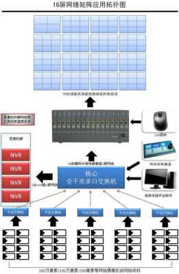 矩阵主机怎么连接云台（矩阵是什么设备）-第3张图片-安保之家