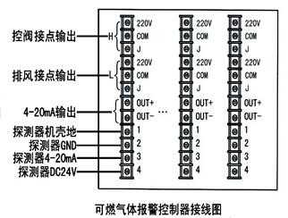 燃气报警器电磁阀接线方法，吸顶燃气报警怎么接线图解-第2张图片-安保之家