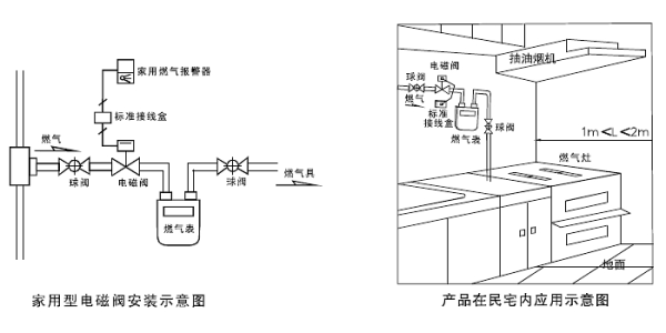 燃气报警器电磁阀接线方法，吸顶燃气报警怎么接线图解-第3张图片-安保之家