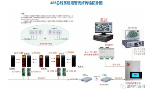 红外对射距离怎么设计（红外对射距离的选择）-第3张图片-安保之家