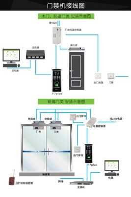 中控指纹门禁怎么设（中控指纹门禁怎么设置）-第1张图片-安保之家