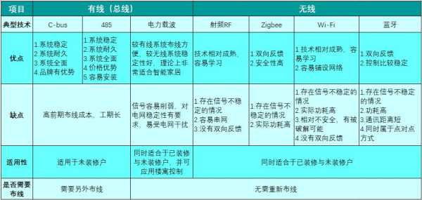 怎么判断无线的优劣（怎么判断无线的优劣性）-第2张图片-安保之家