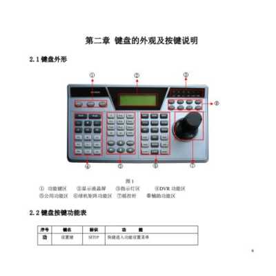 大华控制键盘怎么安装（大华控制键盘教程）-第2张图片-安保之家