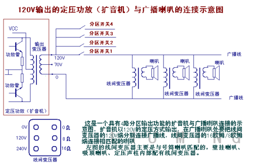 两广播功放怎么连接（广播功放怎么连接喇叭线）-第3张图片-安保之家