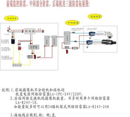 摄像头防雷解决方案，网络摄像头怎么防雷的-第3张图片-安保之家