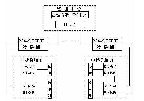 电梯刷卡系统多少钱一套，电梯控制系统怎么卖出去的-第3张图片-安保之家