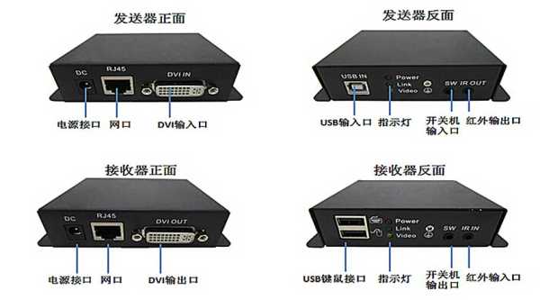 dvi20米延长线不亮屏幕，dvi延长器应该怎么用的-第2张图片-安保之家