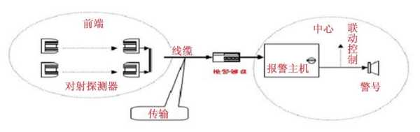 红外对射怎么测试报警（红外对射报警原理）-第1张图片-安保之家