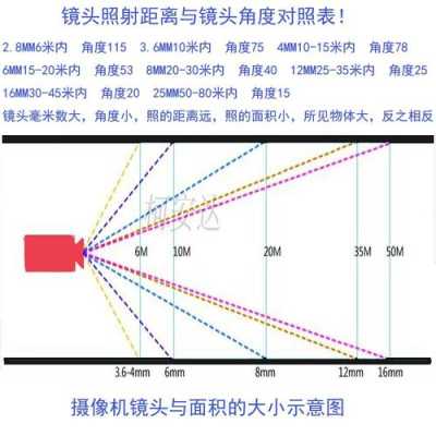 黑光镜头和普通镜头区别，黑光摄像机原理-第1张图片-安保之家