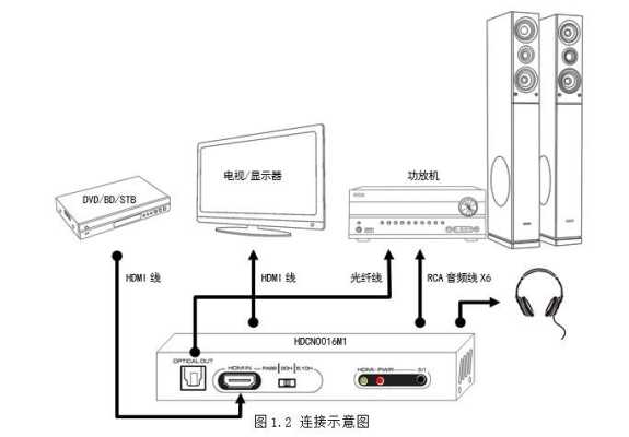 高清解码器怎么选择（高清解码器怎么选择模式）-第3张图片-安保之家