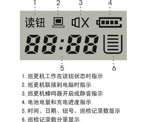 巡更棒有故障怎么确定（巡更棒不能读取信息钮）-第2张图片-安保之家