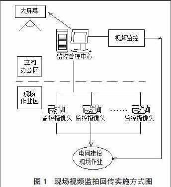 怎么实现监控图像回传（怎么实现监控图像回传功能）-第3张图片-安保之家