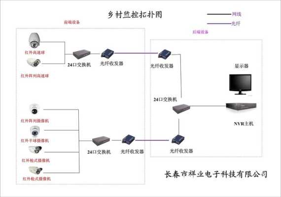 怎么实现监控图像回传（怎么实现监控图像回传功能）-第1张图片-安保之家