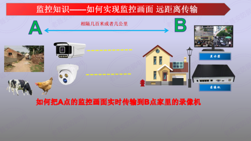 怎么实现监控图像回传（怎么实现监控图像回传功能）-第2张图片-安保之家