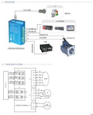 动环监控警报怎么解除（雷赛伺服驱动器报警消除）-第3张图片-安保之家