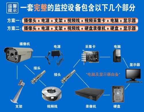 安防监控去哪里接活，监控安装怎么网上接单的-第2张图片-安保之家