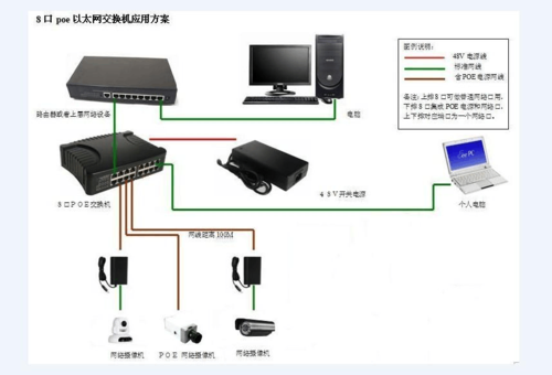 以太网监控怎么录像（以太网监控怎么录像的）-第2张图片-安保之家