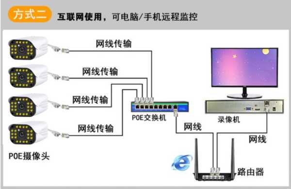 poe监控器怎么安装（tplinkpoe摄像头安装全过程）-第1张图片-安保之家