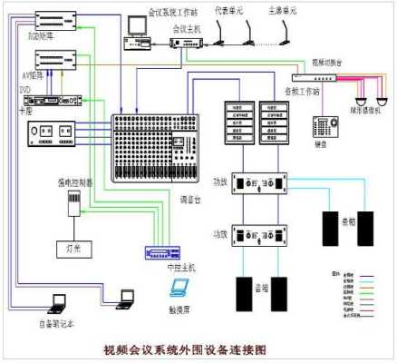 视频会议怎么弱电布线（酒店装修弱电控制强电怎么布线）-第2张图片-安保之家