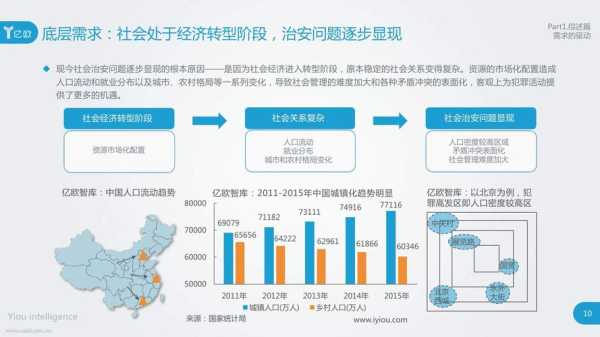 安防怎么做市场（安防怎么做市场调研）-第1张图片-安保之家