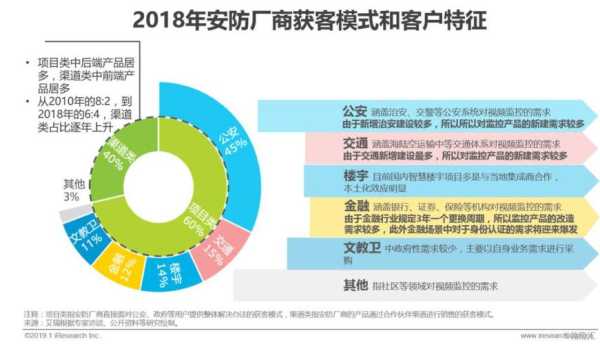 安防怎么做市场（安防怎么做市场调研）-第3张图片-安保之家