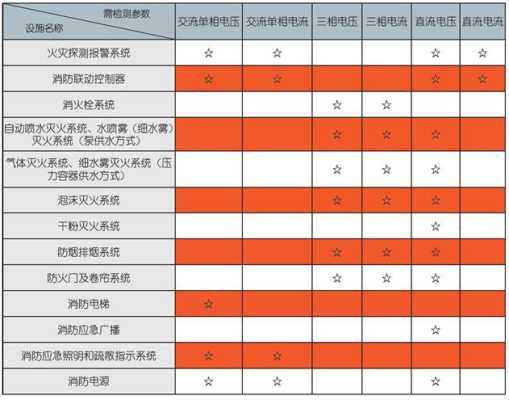 监控电源的功率怎么计算，监控设备的功率怎么算-第1张图片-安保之家