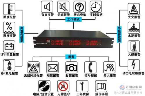 监控怎么实现断电报警（监控怎么实现断电报警）-第3张图片-安保之家