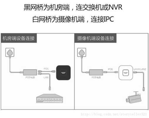 网桥怎么设置能装监控（无线摄像头怎么接无线网桥）-第2张图片-安保之家