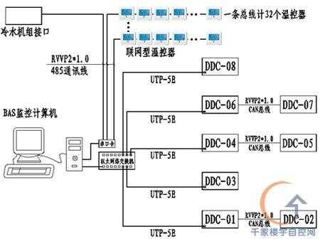 监控分控系统怎么连接（监控分控系统怎么连接手机）-第3张图片-安保之家