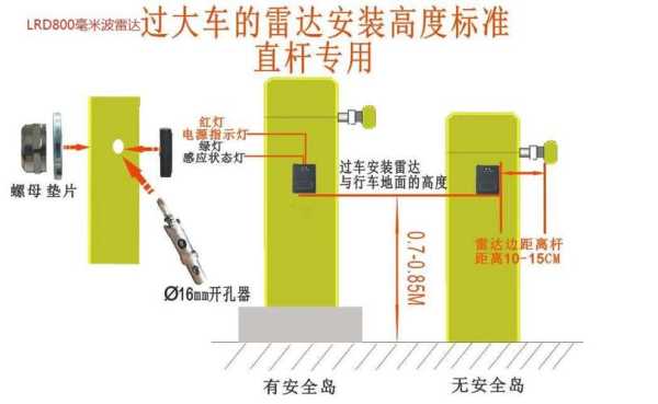 道闸雷达感应范围，道闸雷达怎么样安装-第2张图片-安保之家