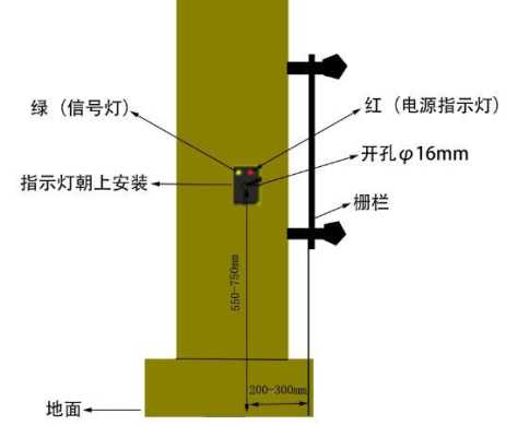 道闸雷达感应范围，道闸雷达怎么样安装-第1张图片-安保之家