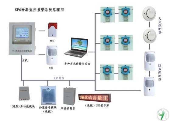 报警器怎么设置安全（报警器怎么设置安全）-第2张图片-安保之家