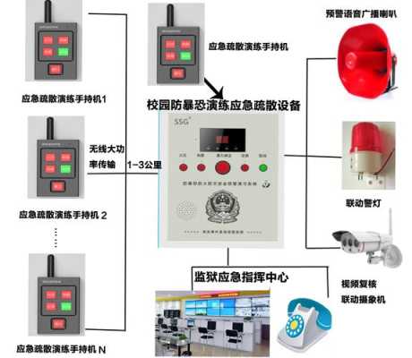 报警器怎么设置安全（报警器怎么设置安全）-第1张图片-安保之家