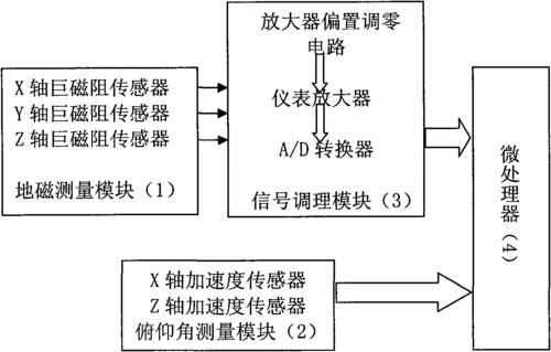 地磁检测器怎么接线（地磁检测器怎么接线图解）-第2张图片-安保之家