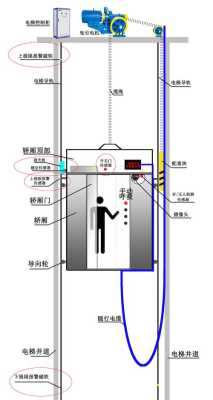 电梯干扰怎么解决方案（电梯干扰怎么解决方案视频）-第1张图片-安保之家