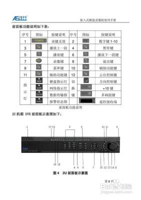 sdi摄像机怎么设置（旧录像机与新摄像头怎么设置使用）-第3张图片-安保之家