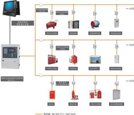 消防电源监控漏电怎么处理（消防电源监控漏电怎么处理的）-第3张图片-安保之家