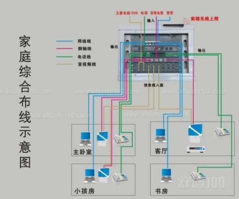 怎么样布线才合理（电路布局怎么才合理）-第1张图片-安保之家