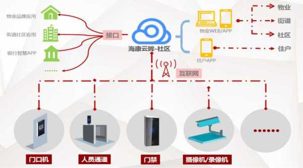 门禁有访客怎么办（海康云眸门禁访客怎么使用）-第3张图片-安保之家