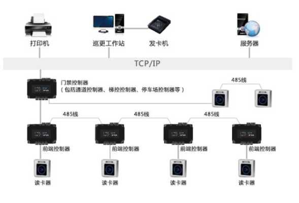 巡更系统前端怎么做（巡更系统的设置位置）-第2张图片-安保之家