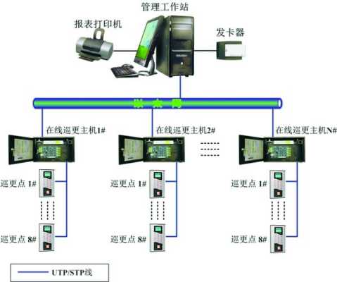 巡更系统前端怎么做（巡更系统的设置位置）-第1张图片-安保之家